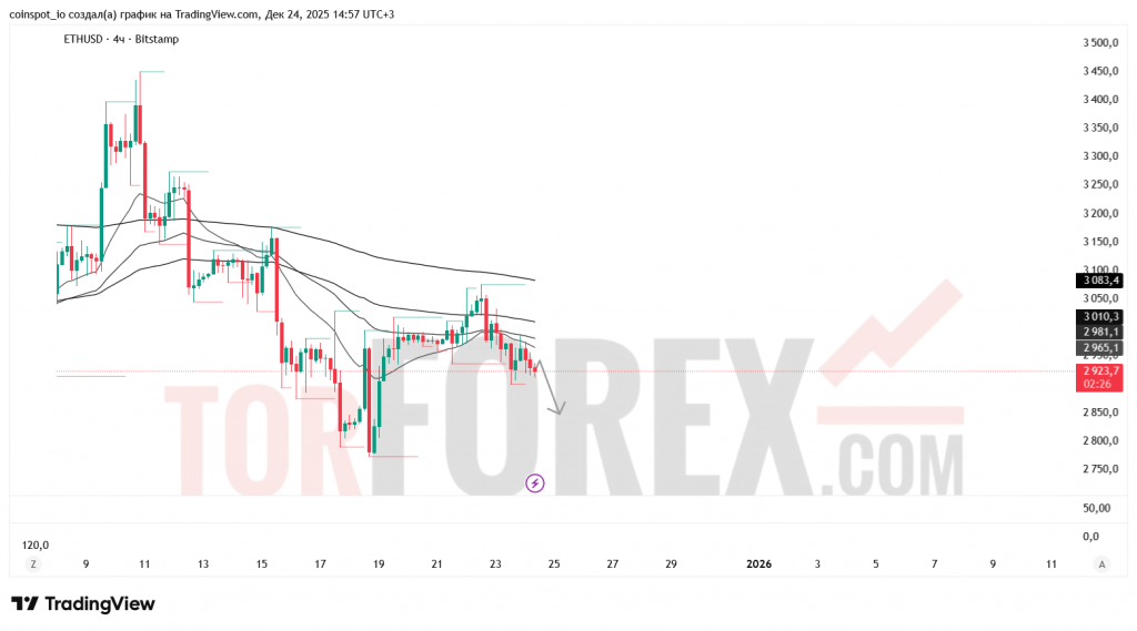 ethusd-prognoz-25.12.2025