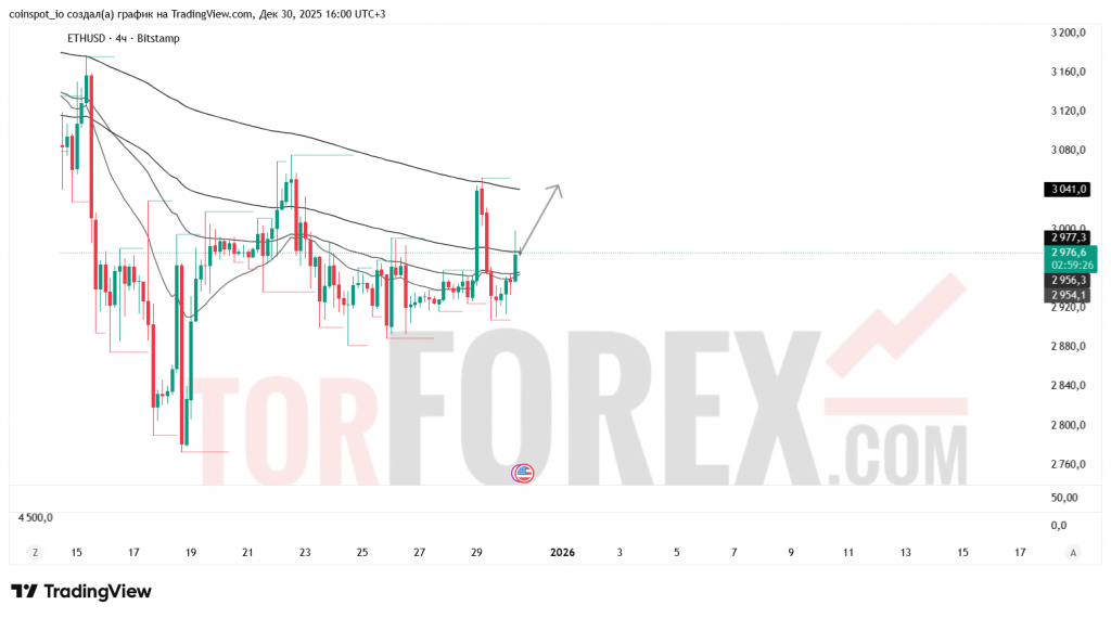 ethusd-prognoz-31-12-2025