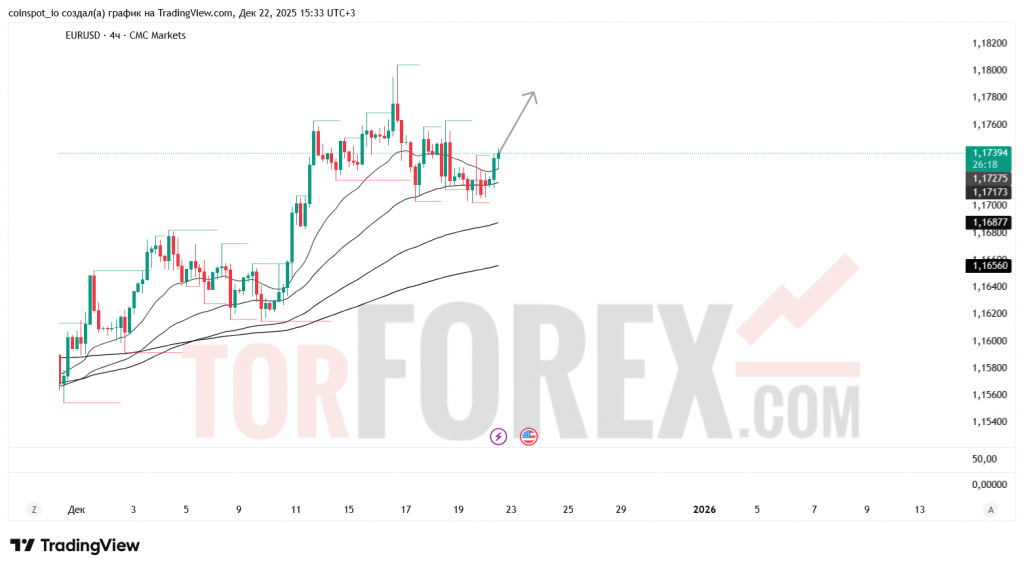 eurusd-prognoz-23.12.2025