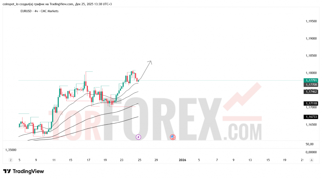 eurusd-prognoz-26.12.2025