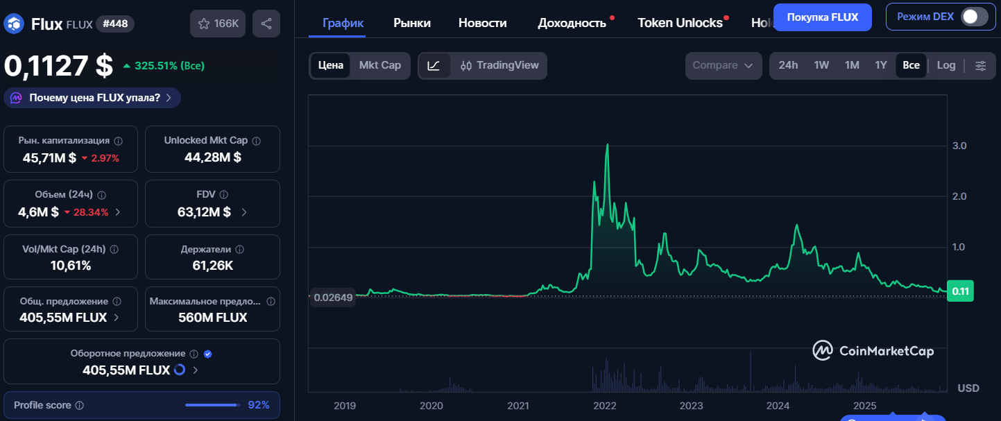 flux coin перспективы flux coin перспективы