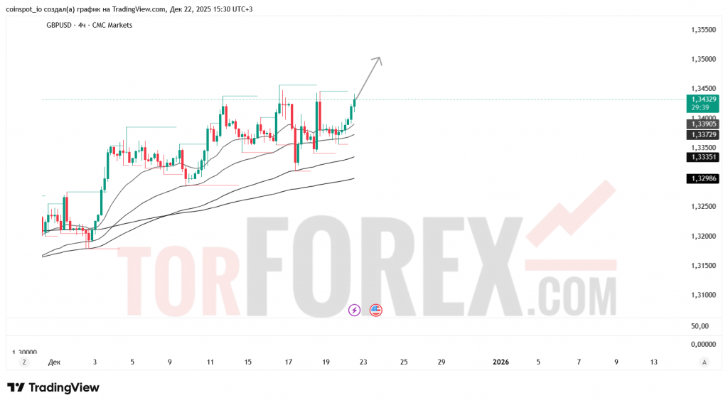 gbpusd-prognoz-23.12.2025