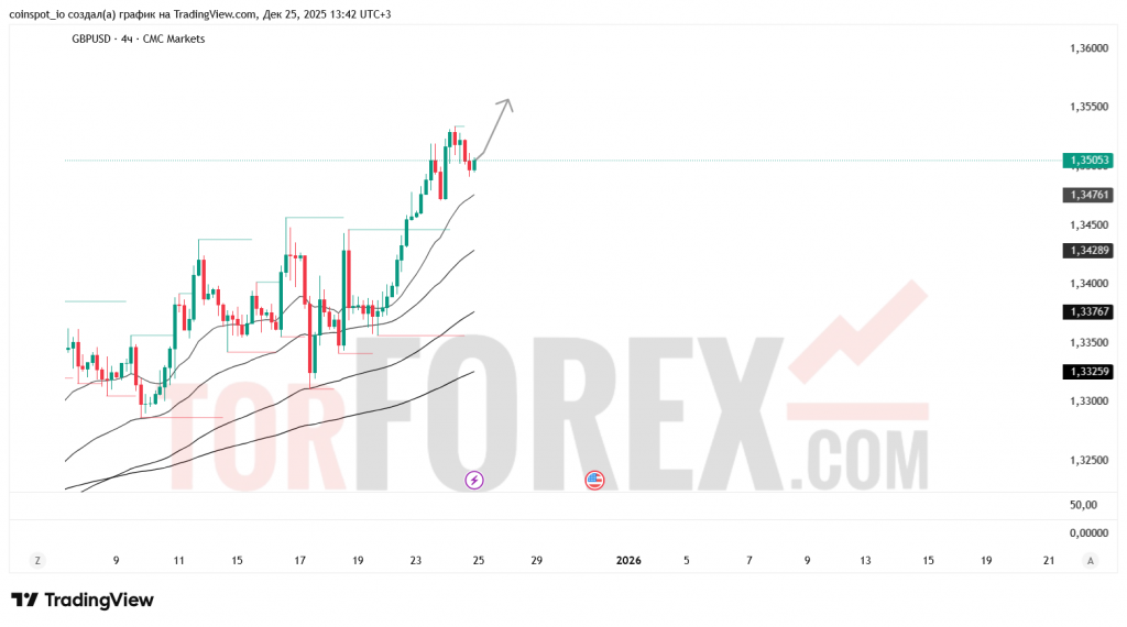 gbpusd-prognoz-26.12.2025