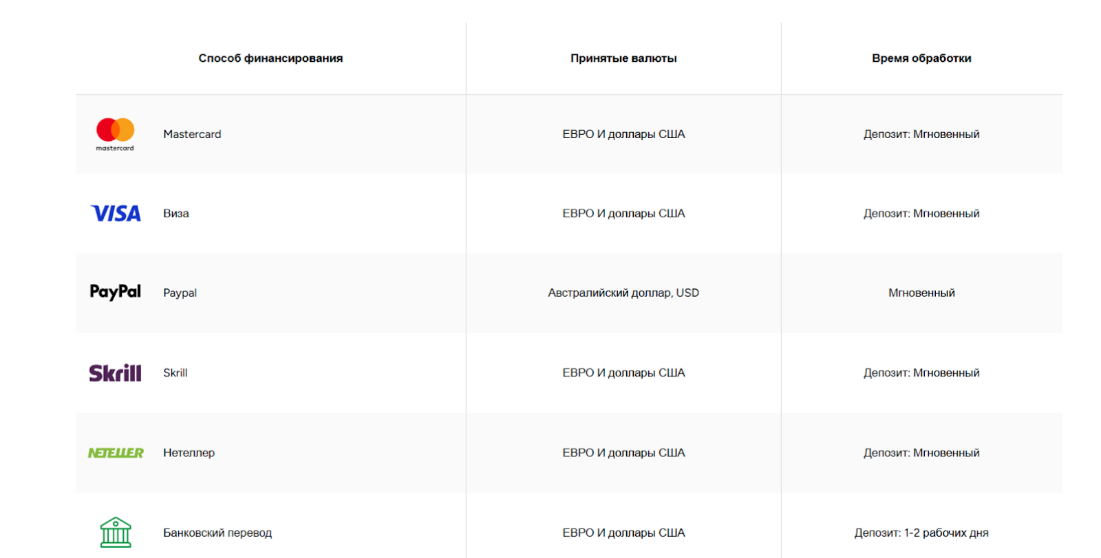 Го Маркетс Го Маркетс