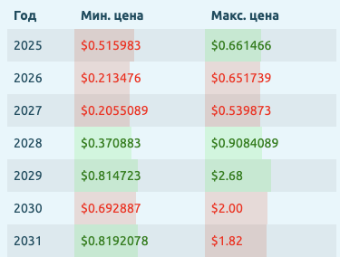 iexec rlc official iexec rlc official