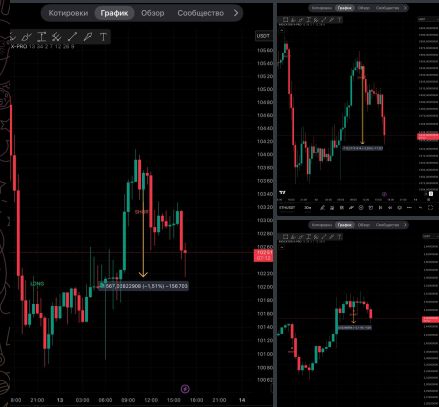 indicator x pro indicator x pro