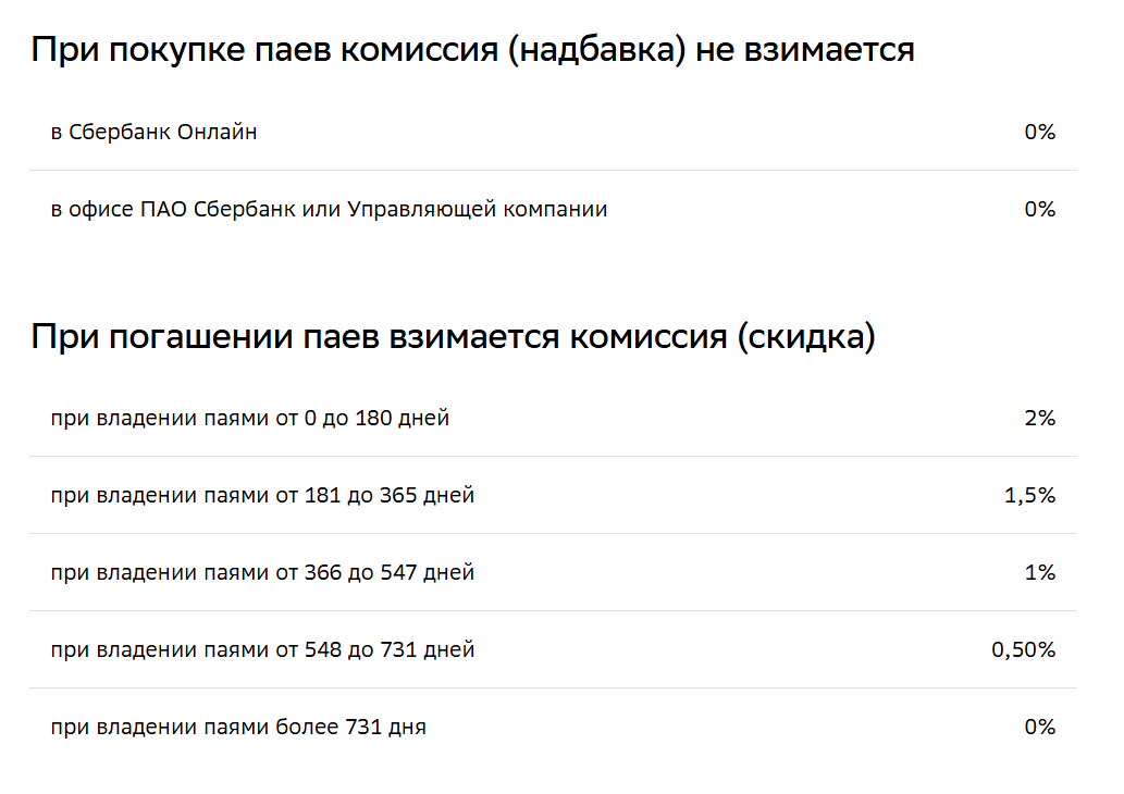 инвестиции в паевые фонды отзывы инвестиции в паевые фонды отзывы