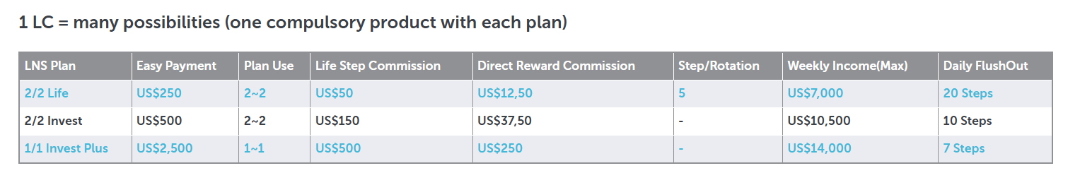 lns пирамида lns пирамида
