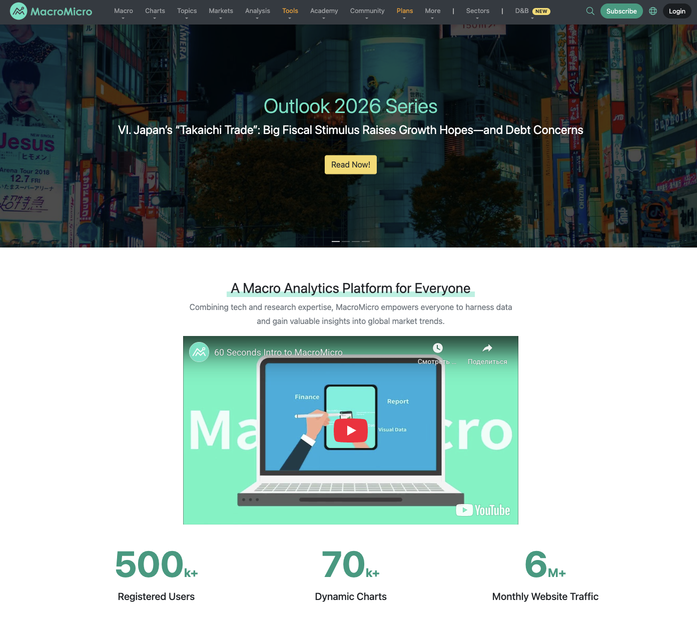 macro micro macro micro