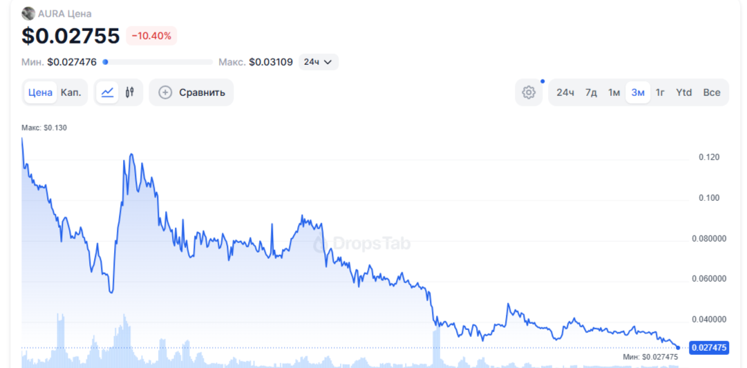 майнинг пулы монеты aura майнинг пулы монеты aura