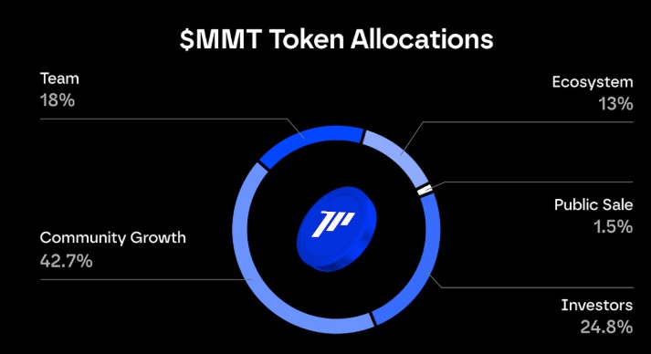 momentum криптовалюта momentum криптовалюта