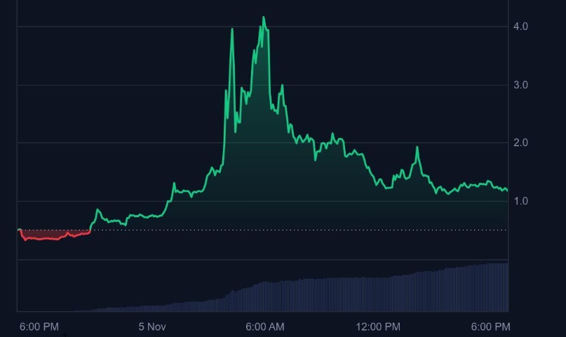 momentum курс momentum курс