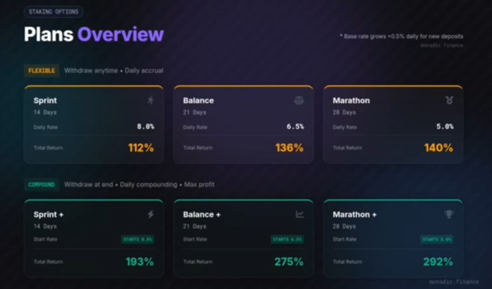 monadic app monadic app