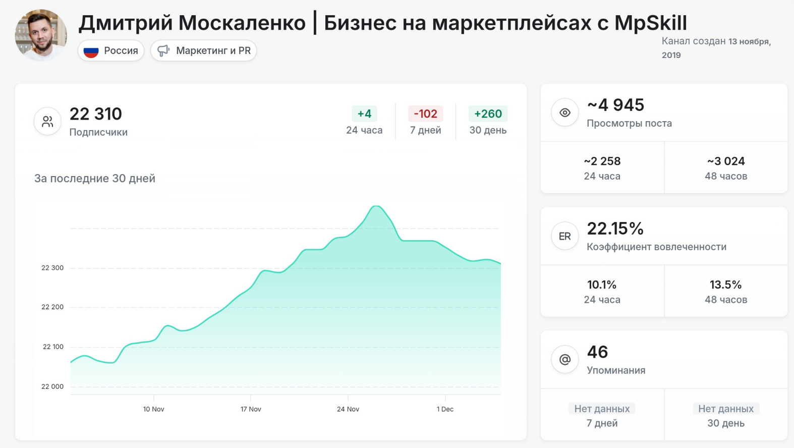 мп скилл школа мп скилл школа