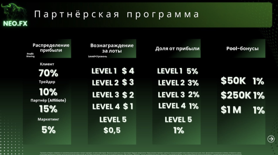 neo fx трейдер neo fx трейдер