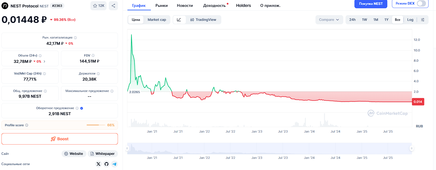nest курс nest курс