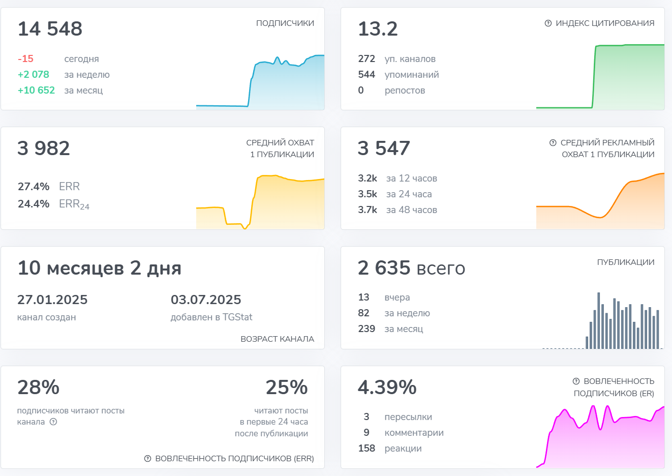 никита sm ideas отзывы никита sm ideas отзывы