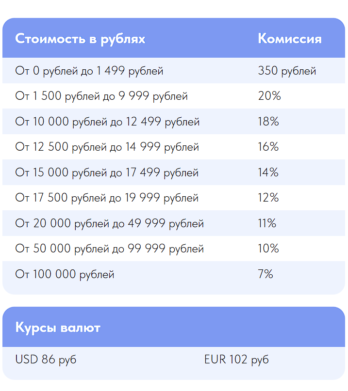 оплата забугор отзывы оплата забугор отзывы