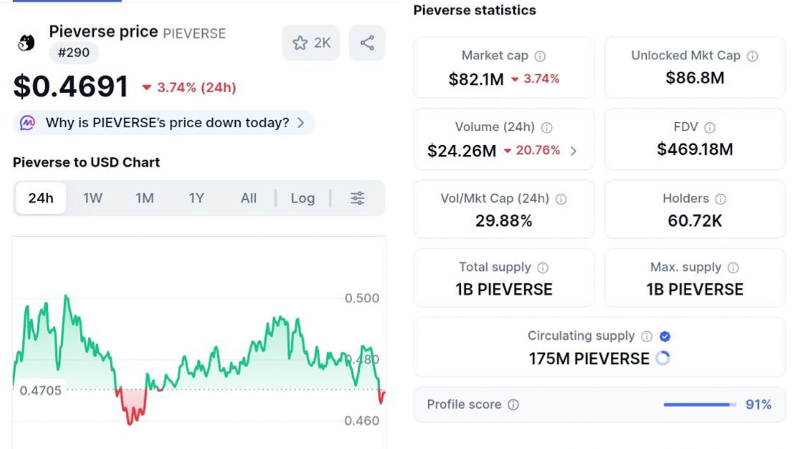 pieverse крипта pieverse крипта