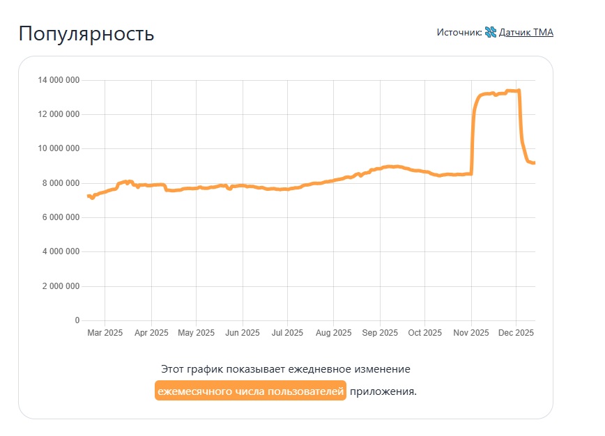 премиум бот телеграм официальный подписка премиум бот телеграм официальный подписка