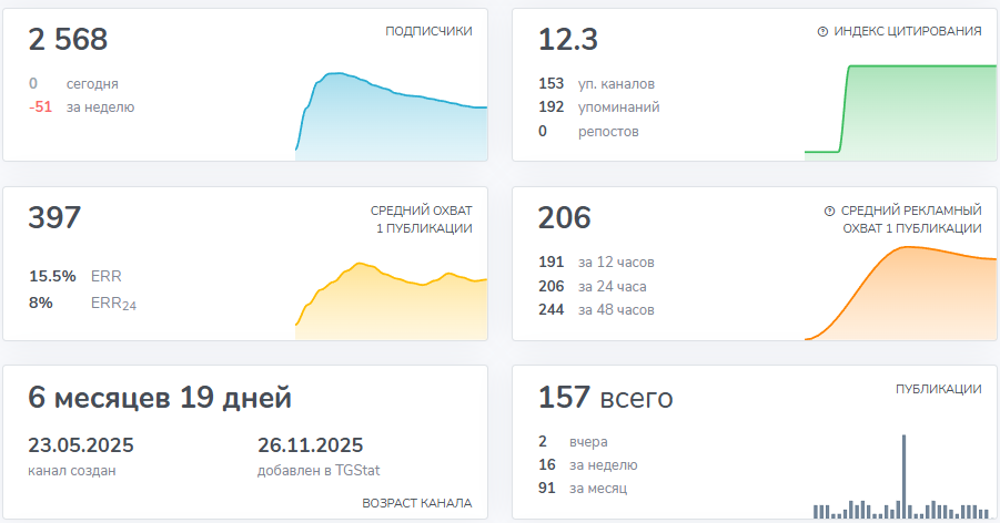 Прогнозист Консультант Прогнозист Консультант