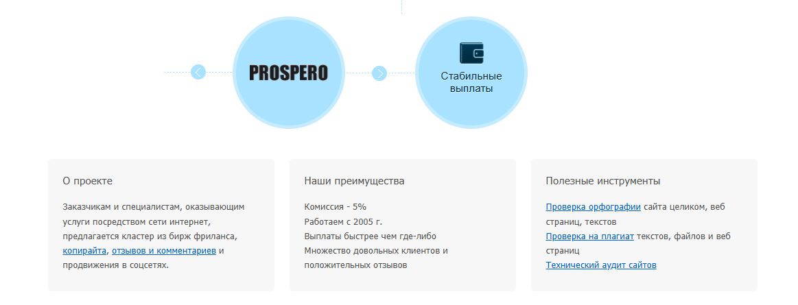 просперо биржа просперо биржа