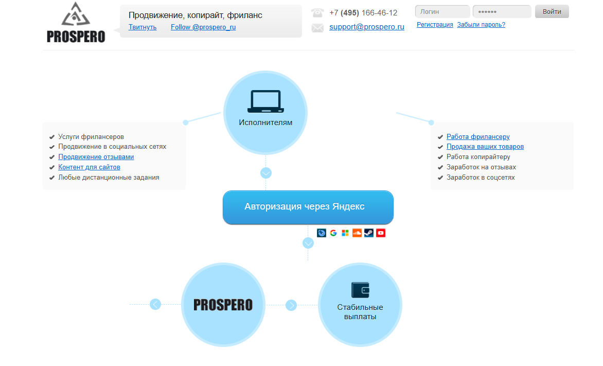 prospero отзывы prospero отзывы
