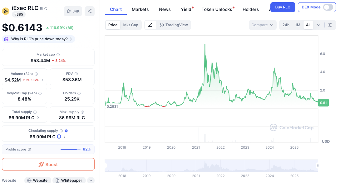 rlc криптовалюта rlc криптовалюта