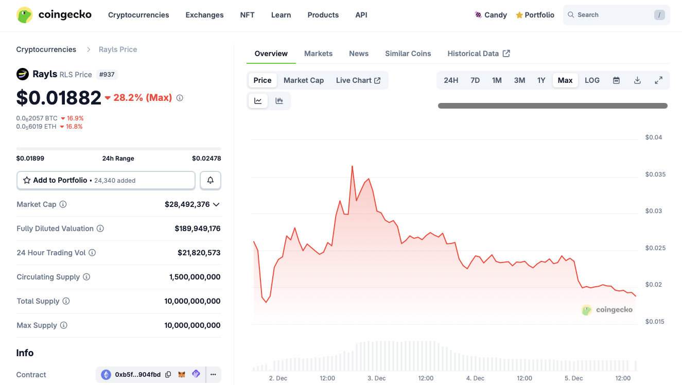 rls криптовалюта отзывы rls криптовалюта отзывы