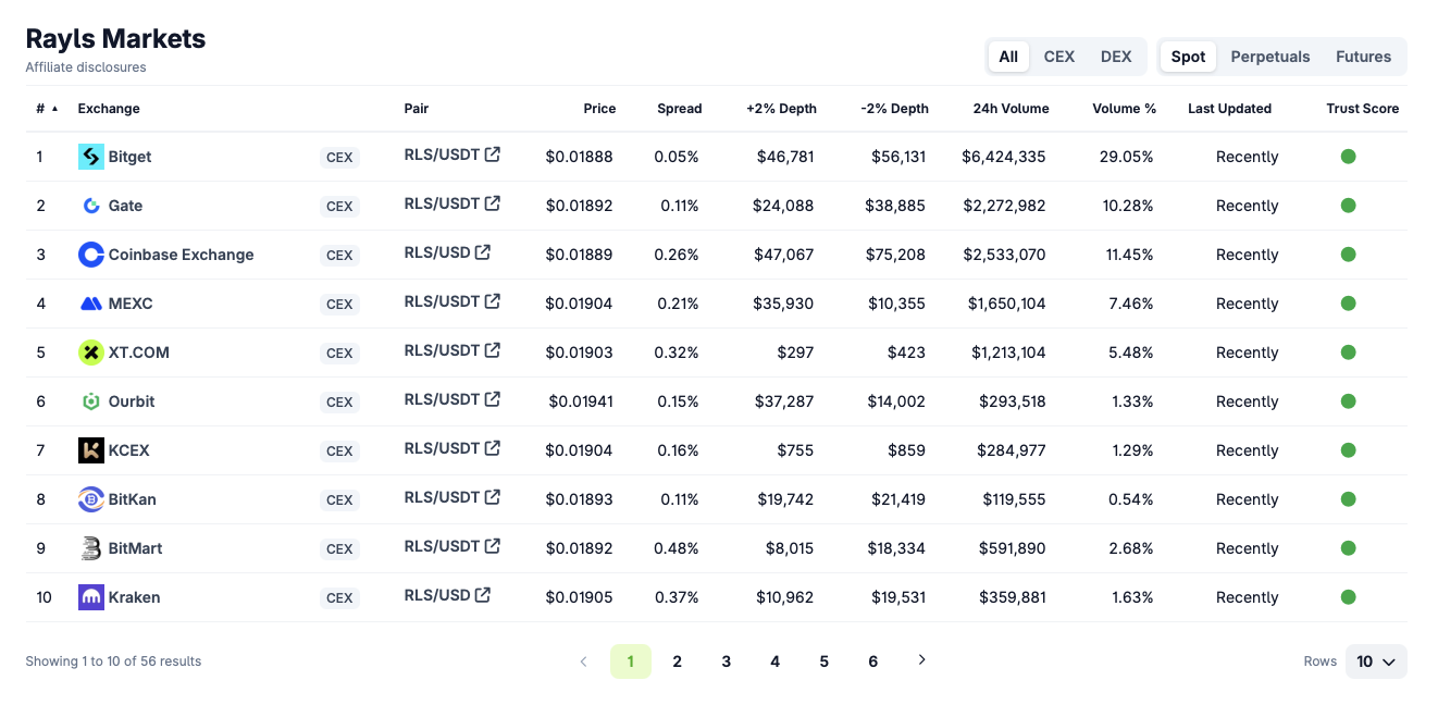 rls токен прогнозы rls токен прогнозы