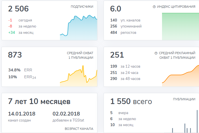 Роман Варода Роман Варода