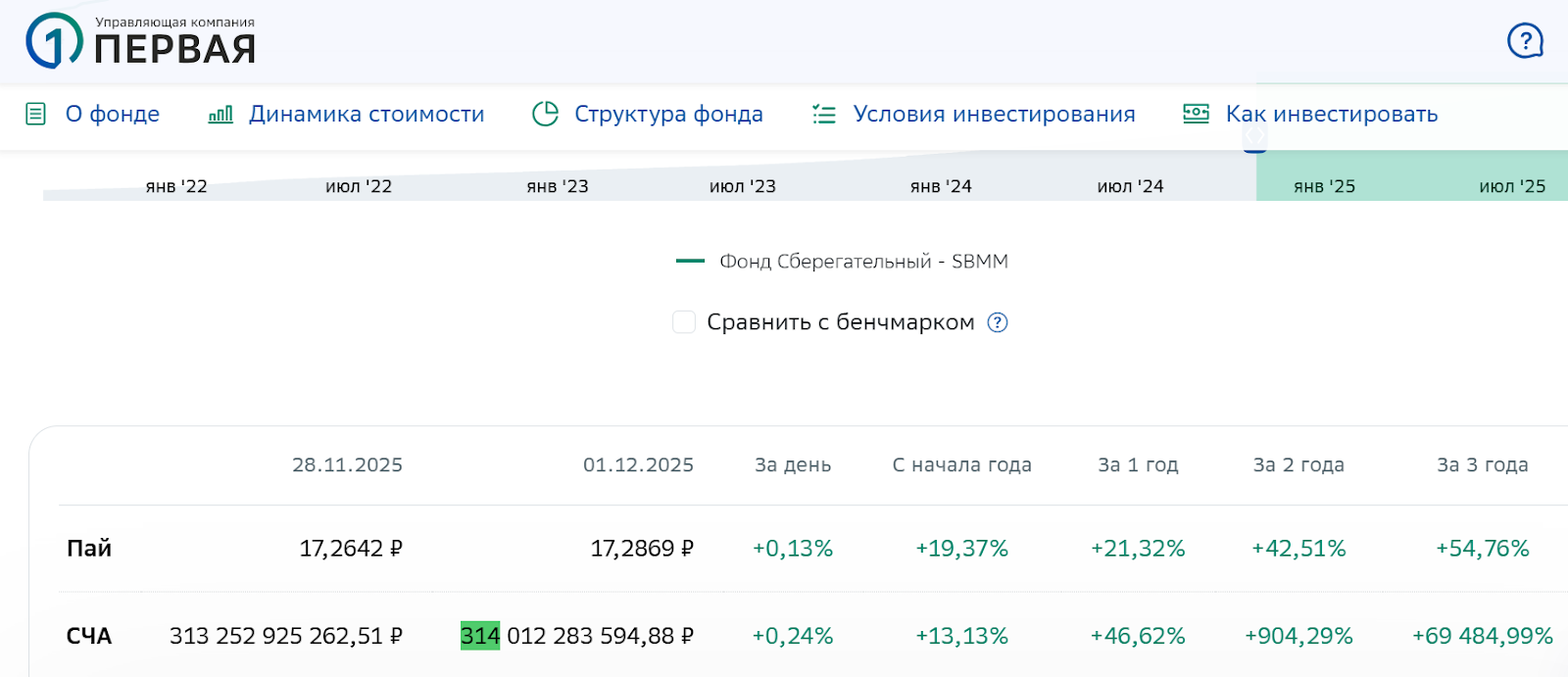 сбмм фонд ликвидности сбербанка сбмм фонд ликвидности сбербанка