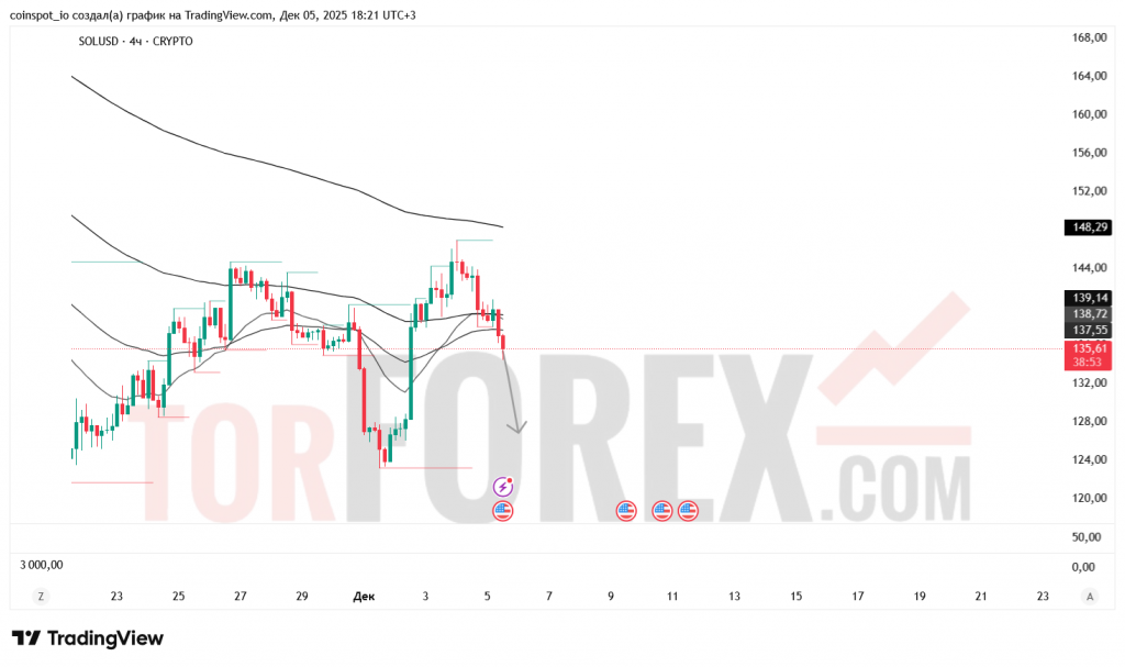 solusd-prognoz-06-12-2025