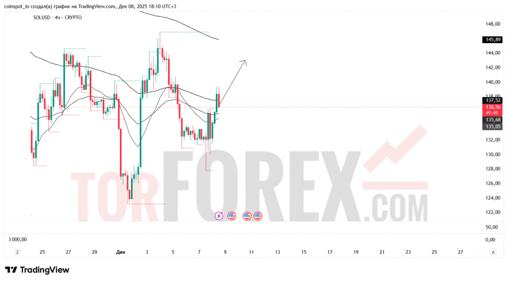 solusd-prognoz-09.12.2025