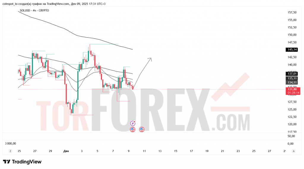 solusd-prognoz-10-12-2025