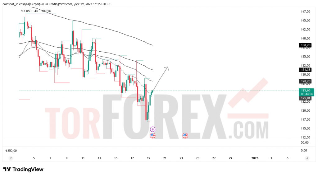 solusd-prognoz-20.12.2025