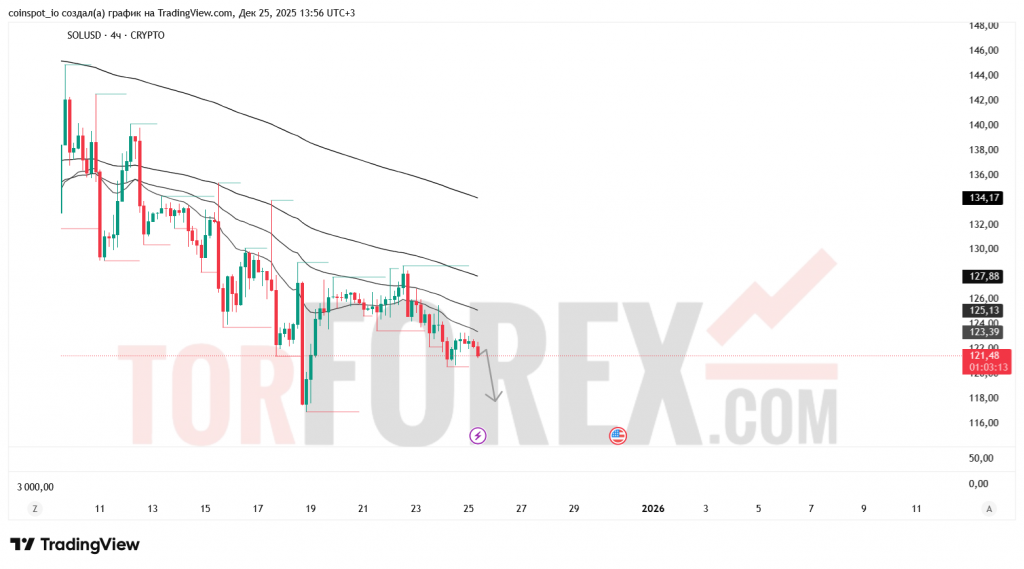 solusd-prognoz-26.12.2025