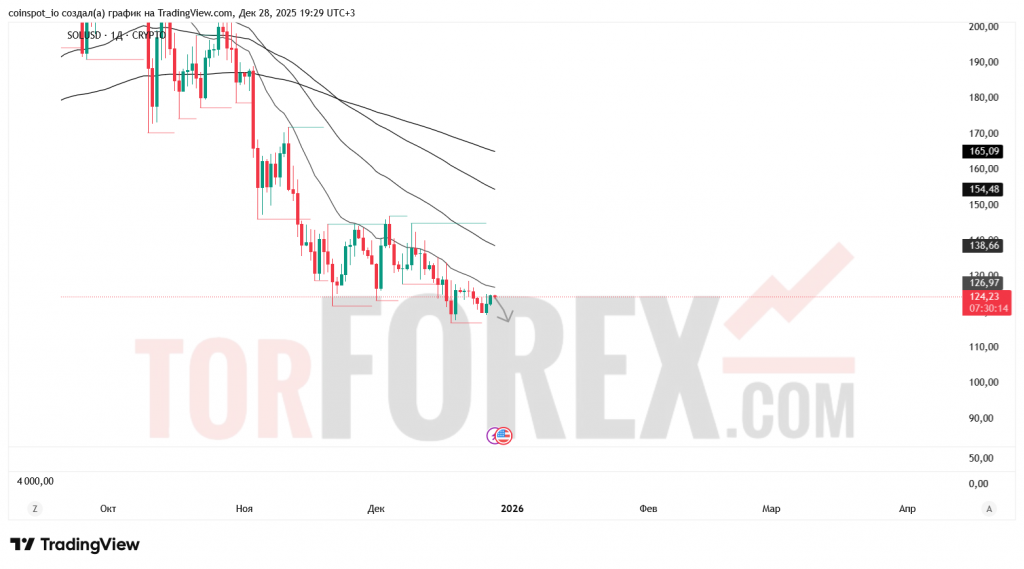 solusd-prognoz-28.12.2025-04.01.2026