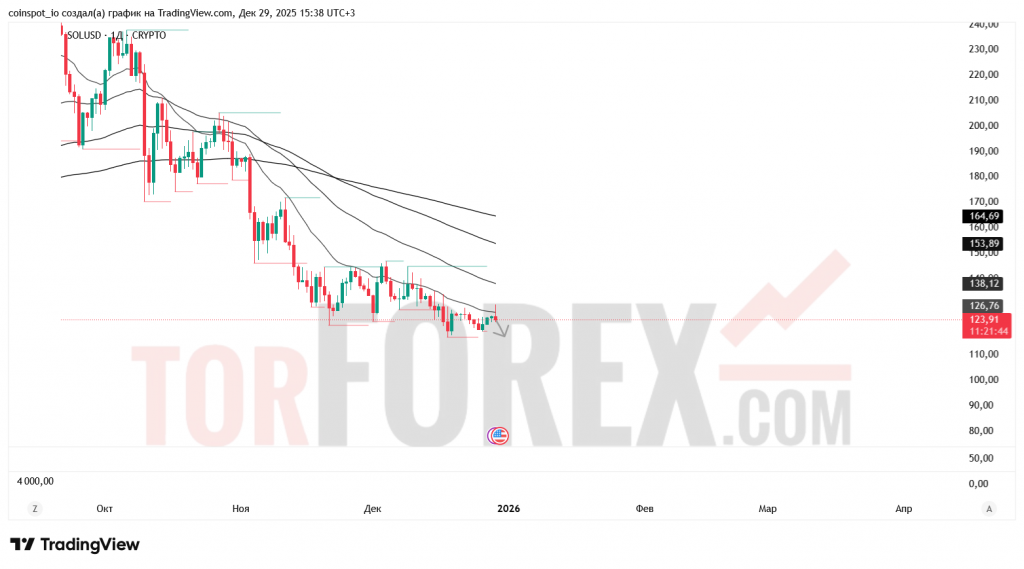 solusd-prognoz-30.12.2025
