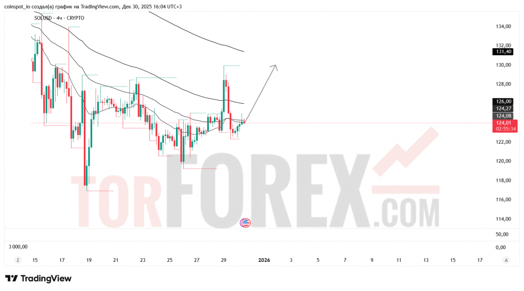 solusd-prognoz-31.12.2025