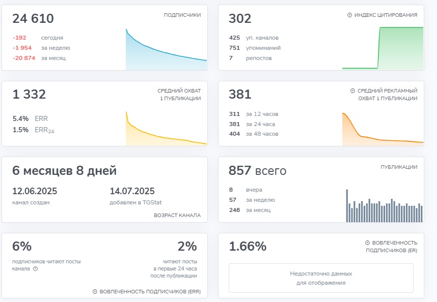 так может каждый тг так может каждый тг
