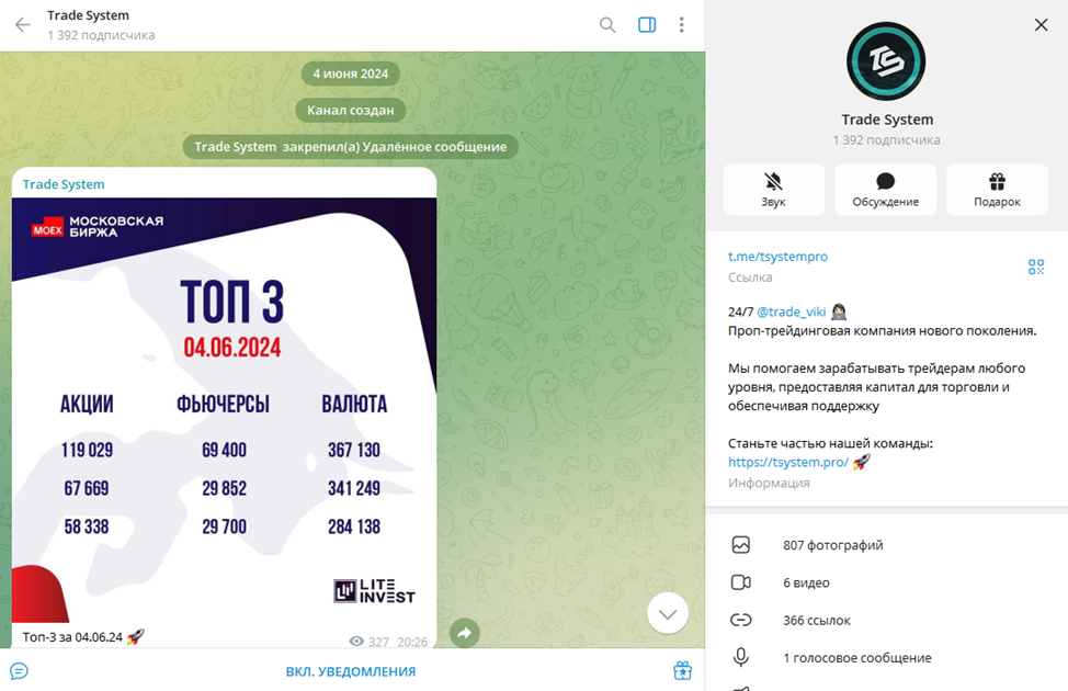 trade system отзывы trade system отзывы