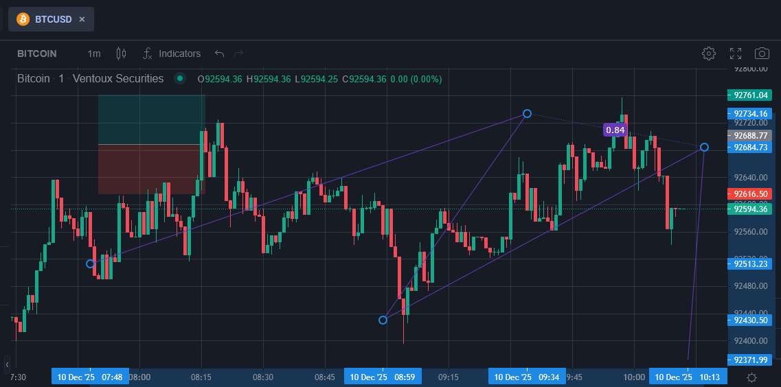 Ventouxsecurities Ventouxsecurities