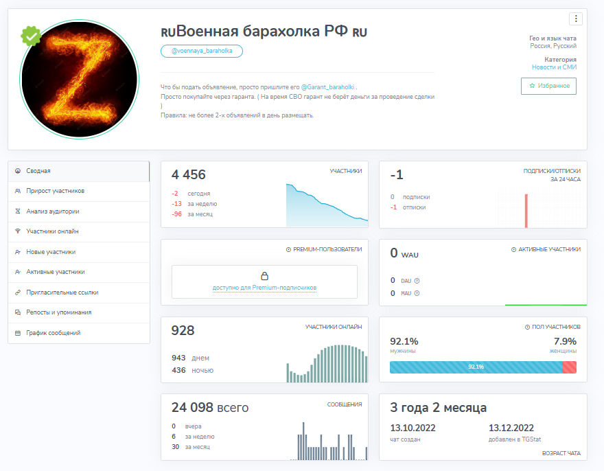 военная барахолка рф военная барахолка рф