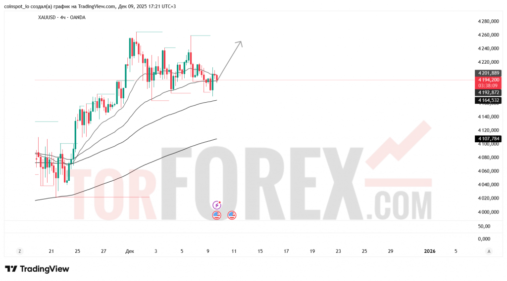 xauusd-prognoz-10.12.2025