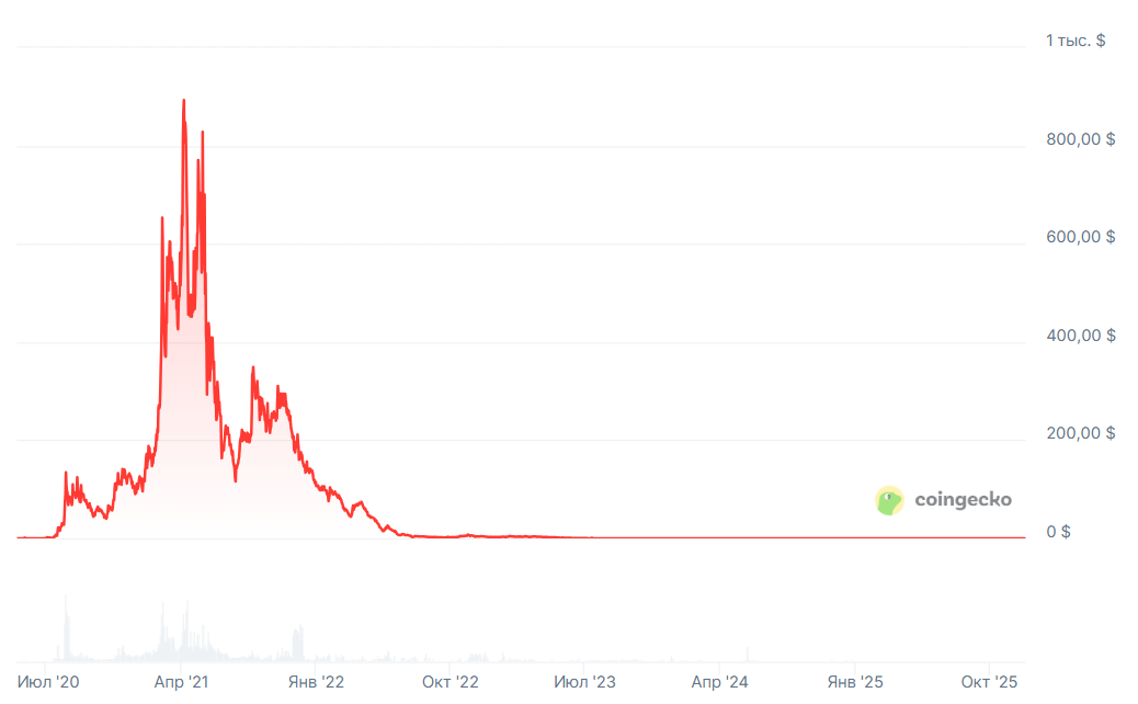 XOR крипта XOR крипта