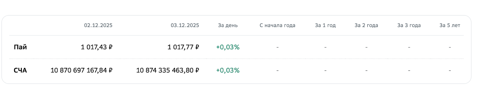 ежемесячный доход flow фонд сбер отзывы ежемесячный доход flow фонд сбер отзывы