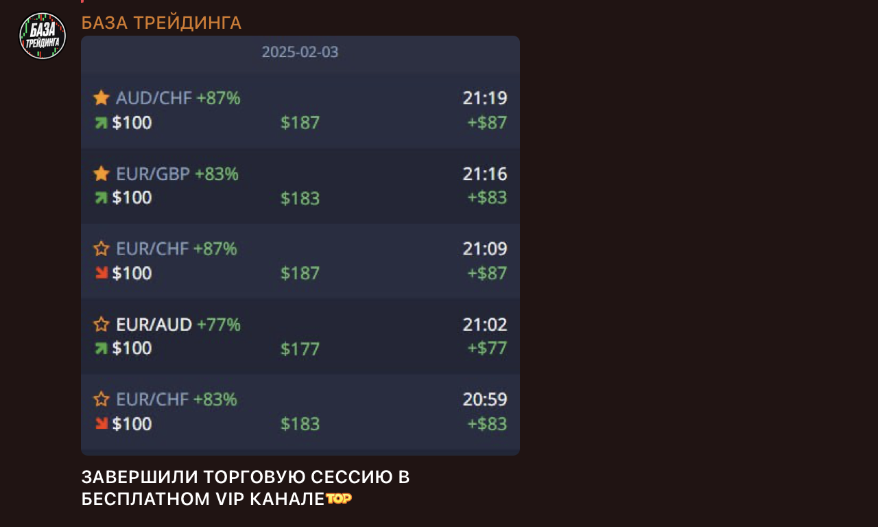 база трейдинга база трейдинга