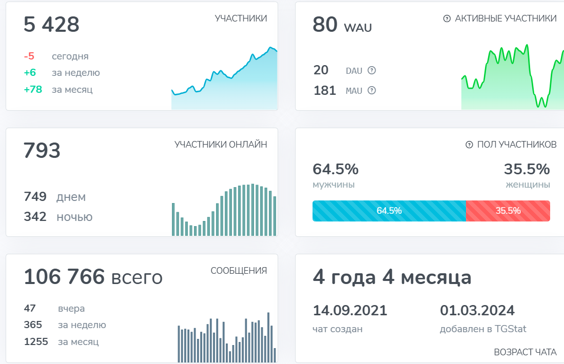 биржа труда в тг отзывы биржа труда в тг отзывы
