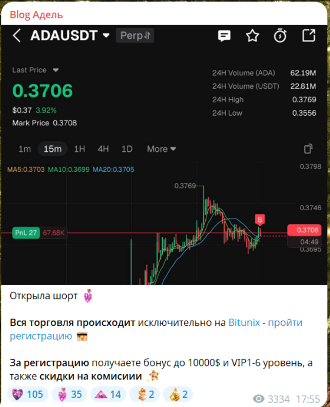 блог адель отзывы блог адель отзывы